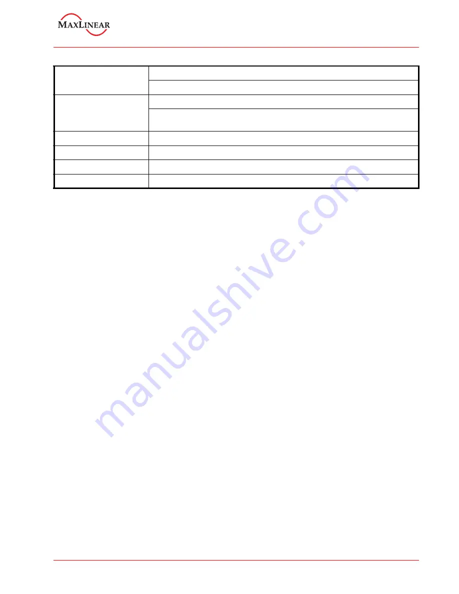 MaxLinear XR17V358 Manual Download Page 29