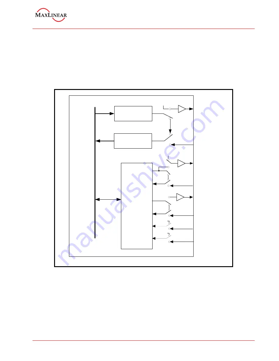 MaxLinear XR17V358 Manual Download Page 43