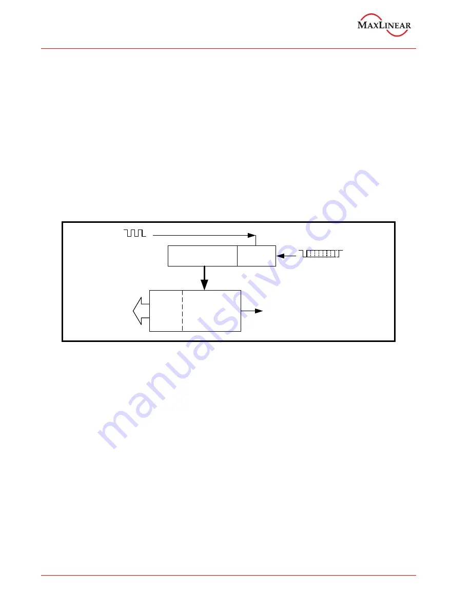 MaxLinear XR17V358 Скачать руководство пользователя страница 48