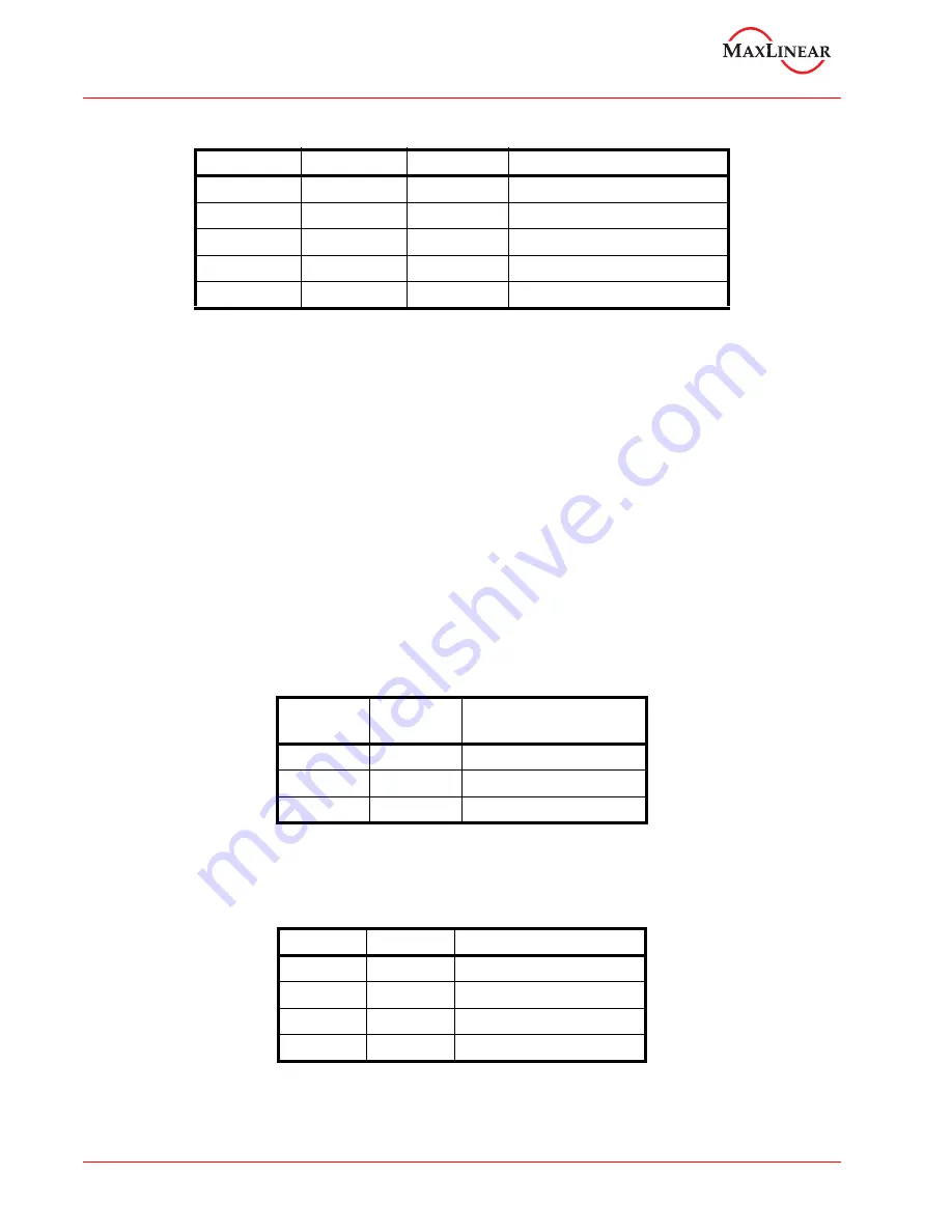 MaxLinear XR17V358 Manual Download Page 56