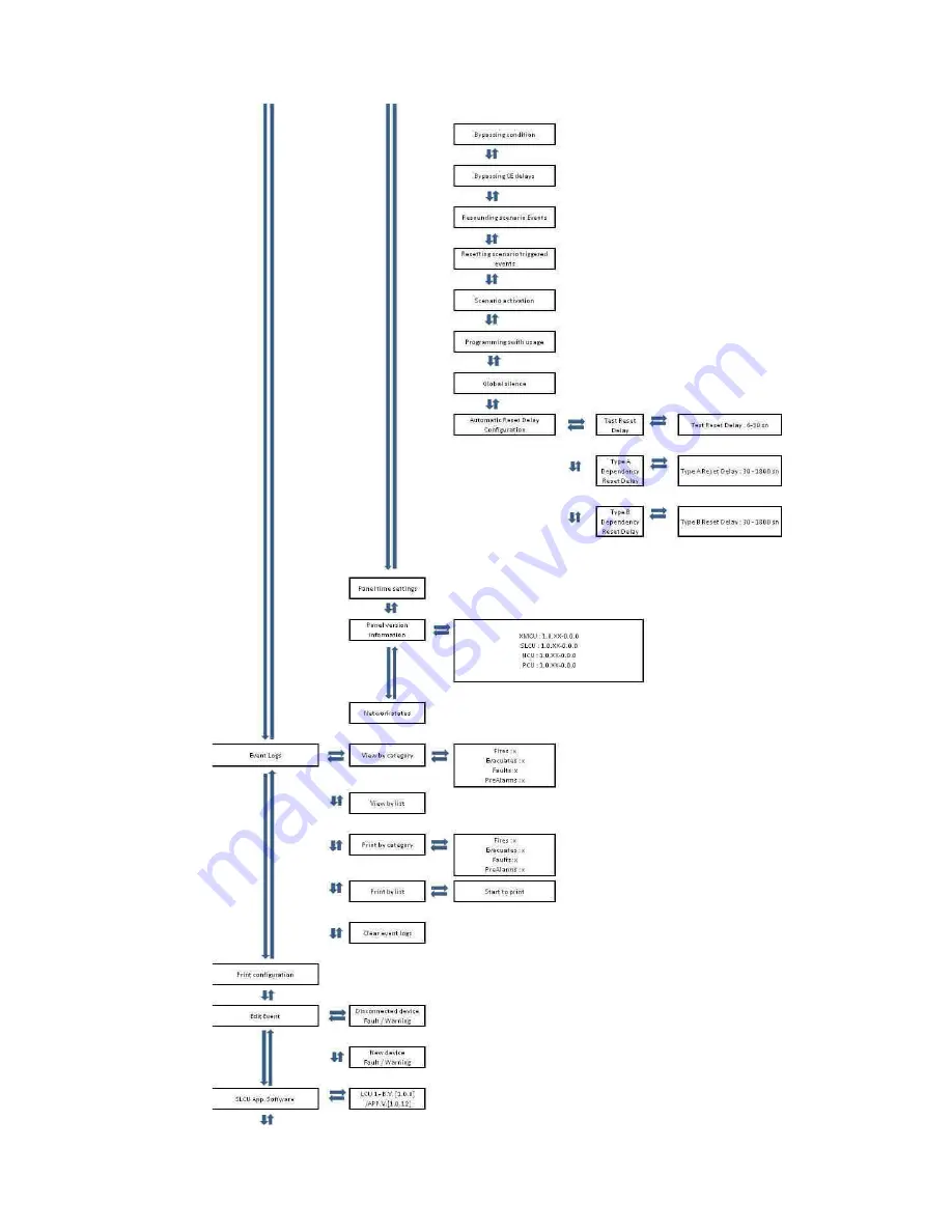 Maxlogic ML-121X Скачать руководство пользователя страница 34