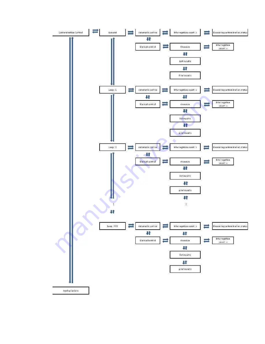 Maxlogic ML-121X Operating And Maintenance Manual Download Page 35