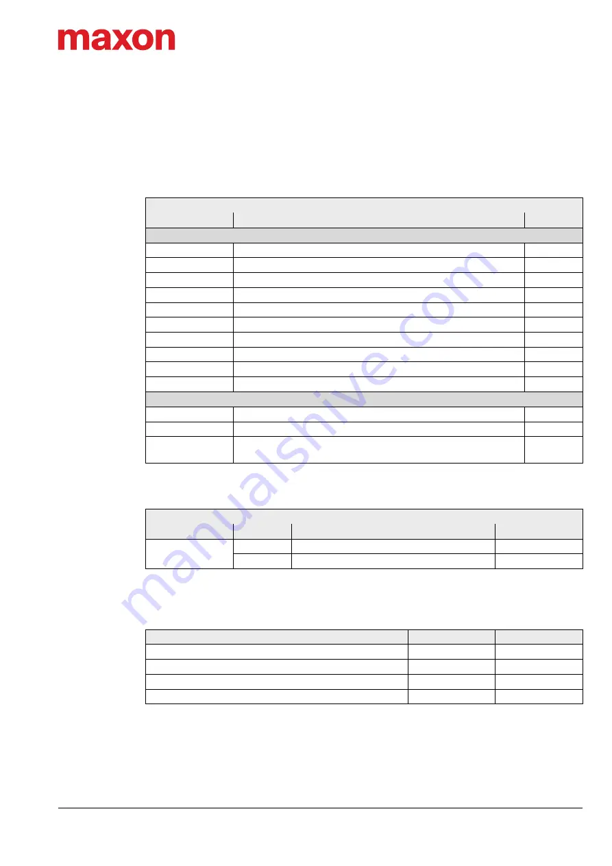 Maxon 688770 Hardware Reference Manual Download Page 19