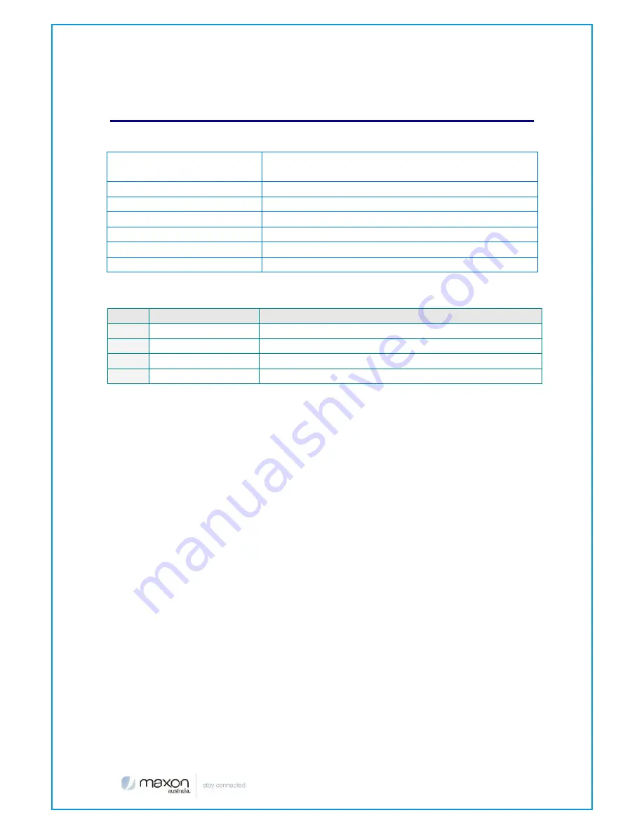 Maxon DataMax MA100-1010 User Manual Download Page 7