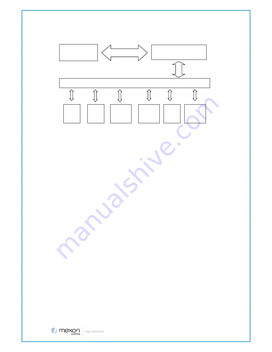 Maxon DataMax MA100-1010 User Manual Download Page 10