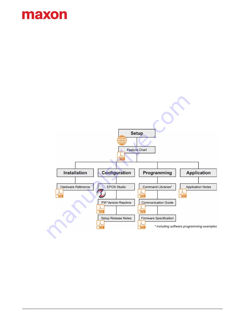 Maxon EPOS 50/5 Скачать руководство пользователя страница 5