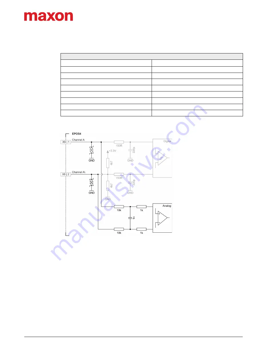 Maxon EPOS 50/5 Hardware Reference Manual Download Page 33