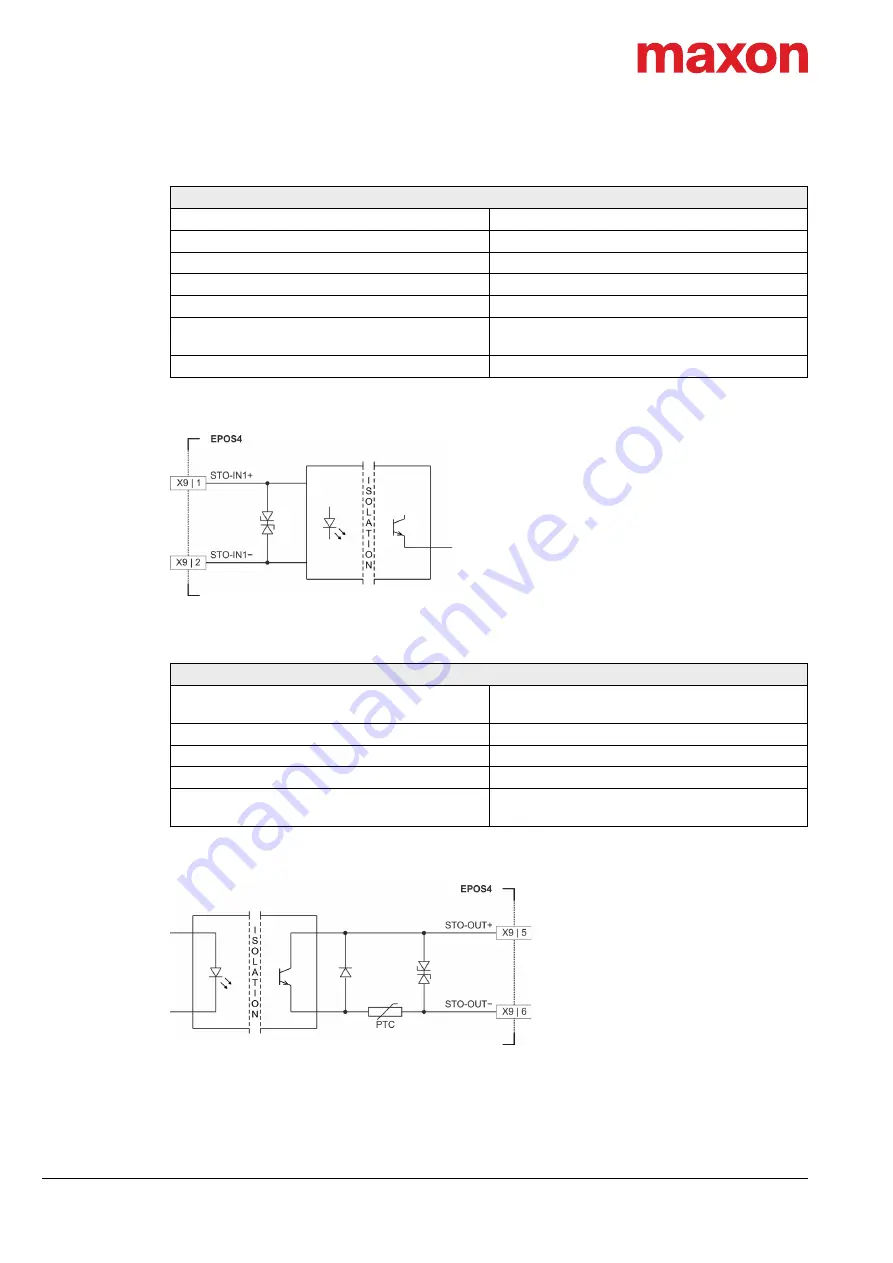 Maxon EPOS 50/5 Hardware Reference Manual Download Page 46