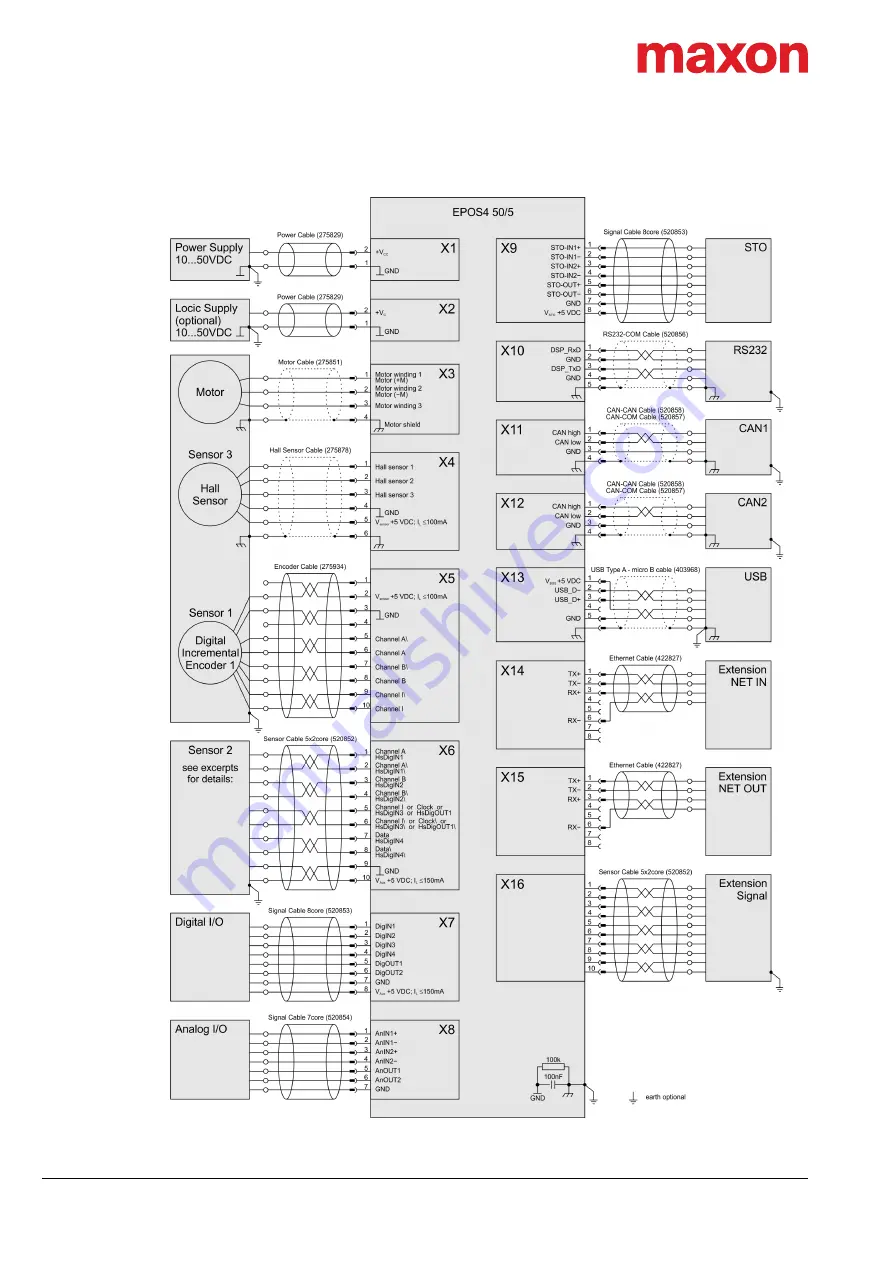 Maxon EPOS 50/5 Скачать руководство пользователя страница 64