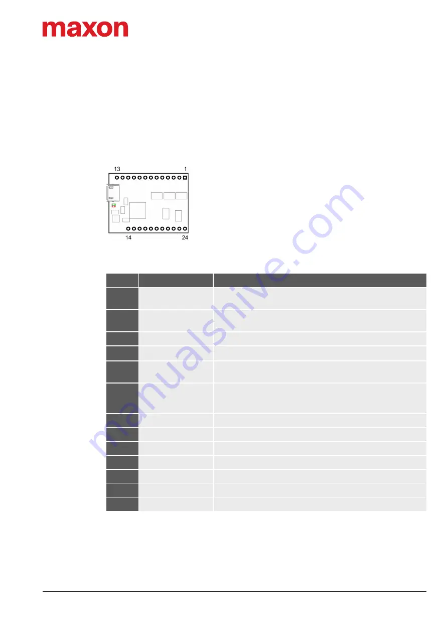 Maxon ESCON 24/2 Hardware Reference Manual Download Page 15