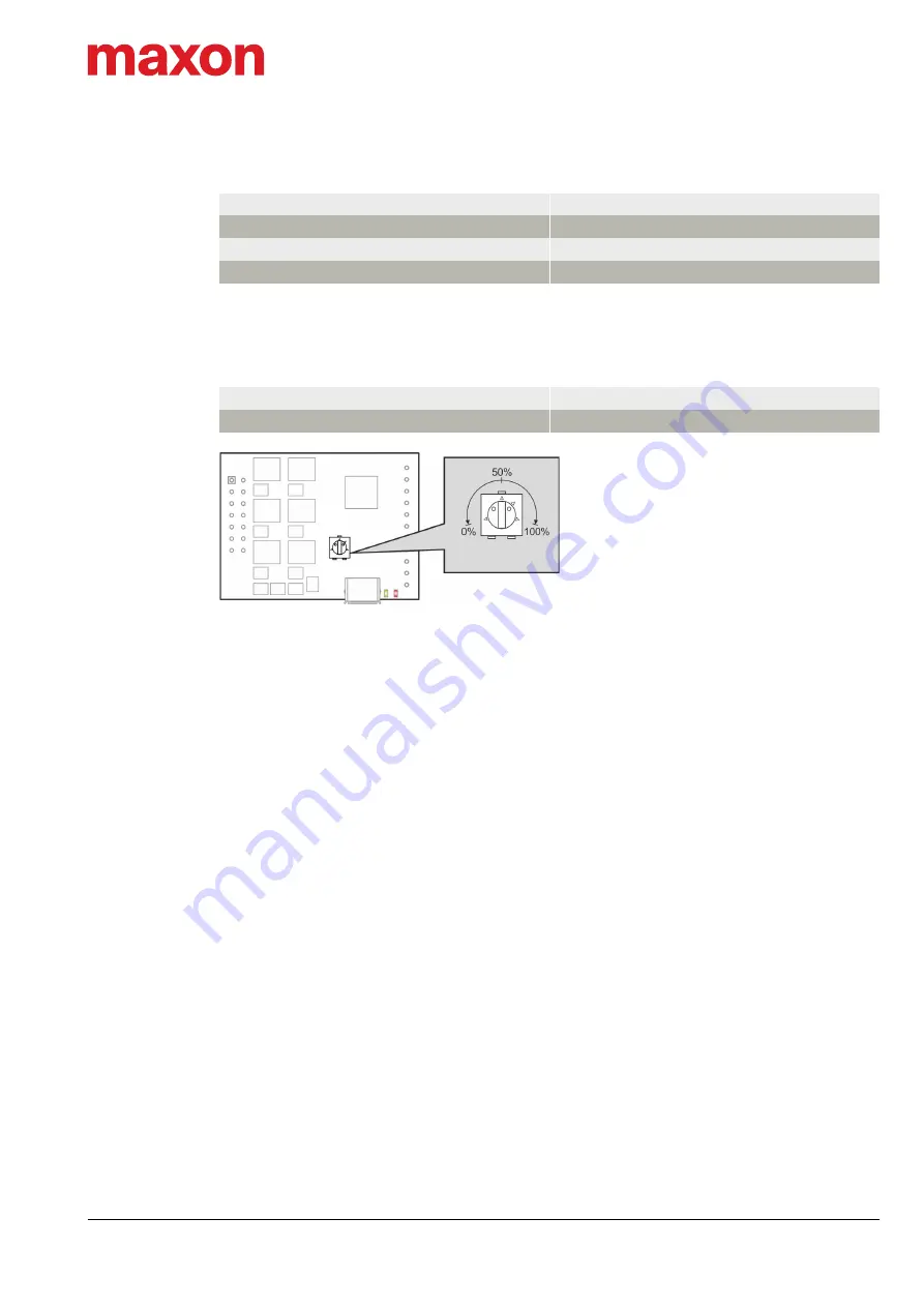 Maxon ESCON 50/4 EC-S Hardware Reference Manual Download Page 23