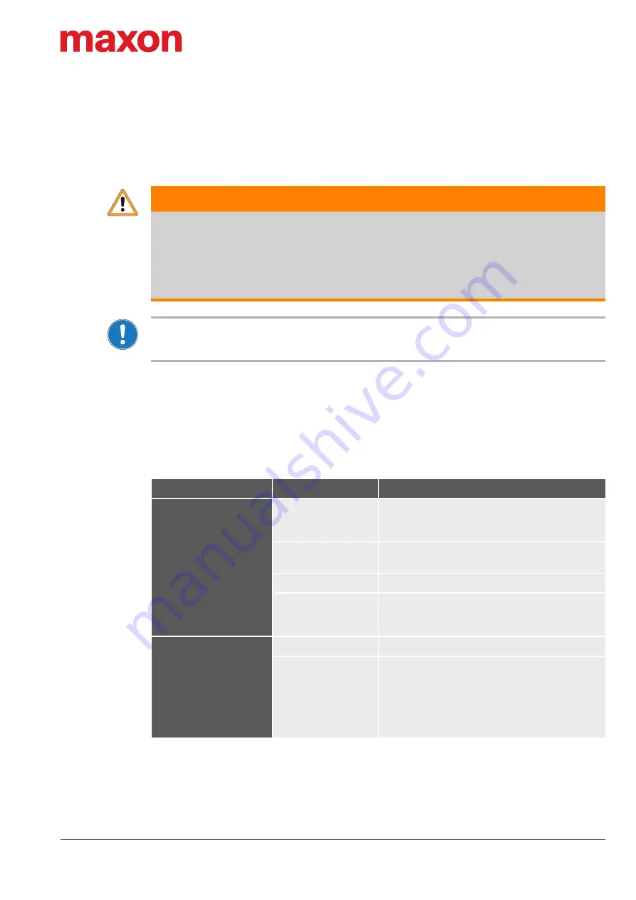 Maxon IDX 56 User Manual Download Page 47