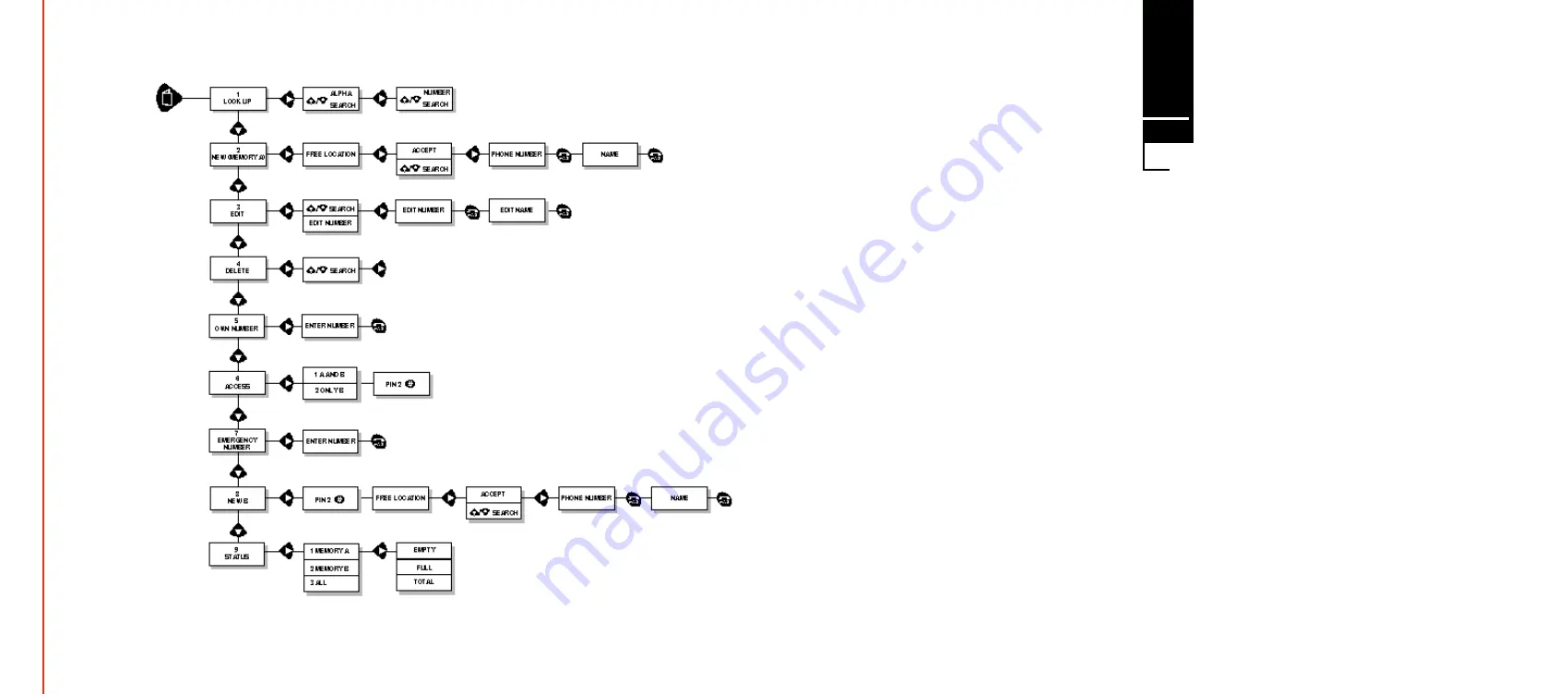 Maxon MX-6804 Manual Download Page 15