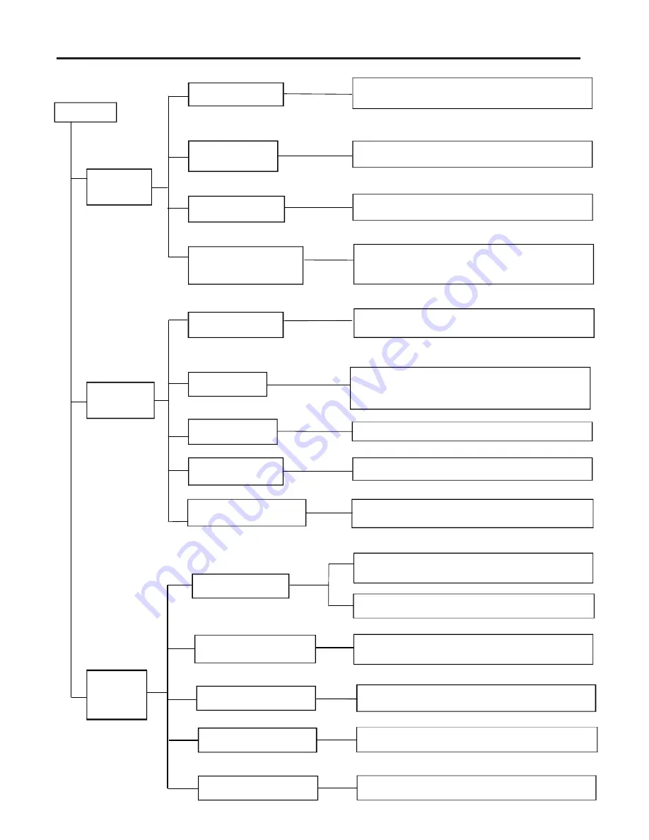 Maxon MXI 09HC001 Service Manual Download Page 16