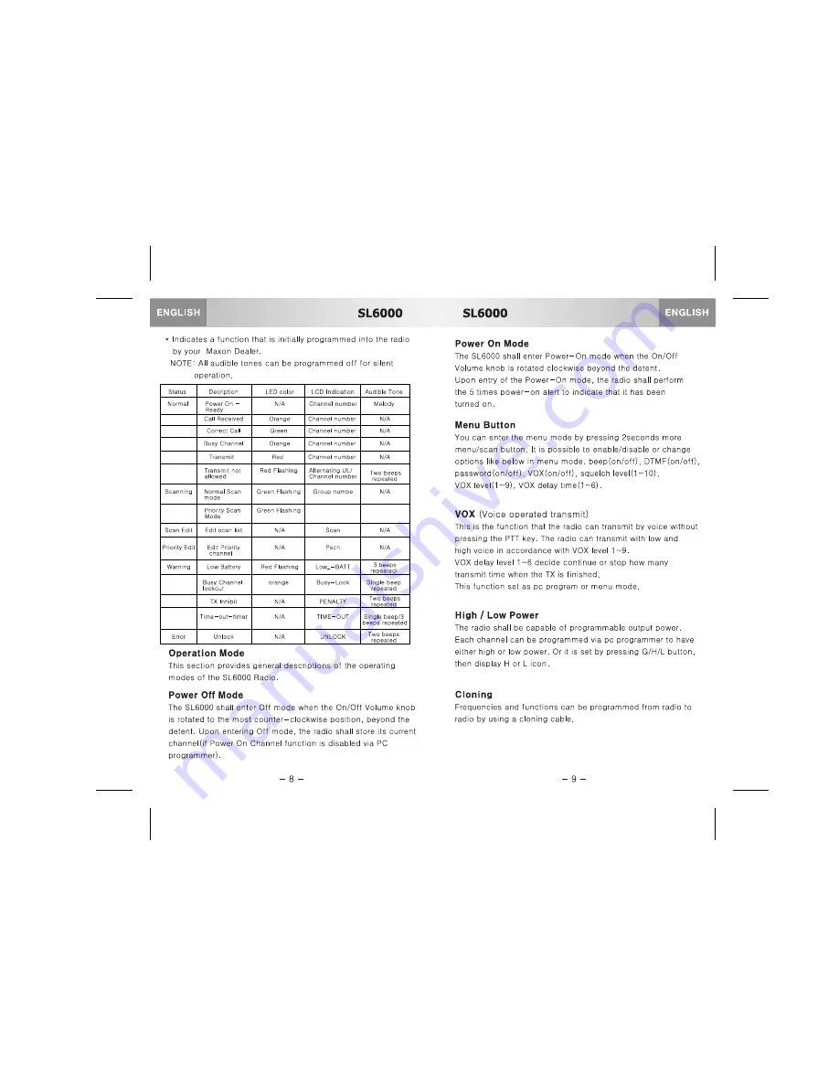 Maxon SL6000 Series Service Manual Download Page 6