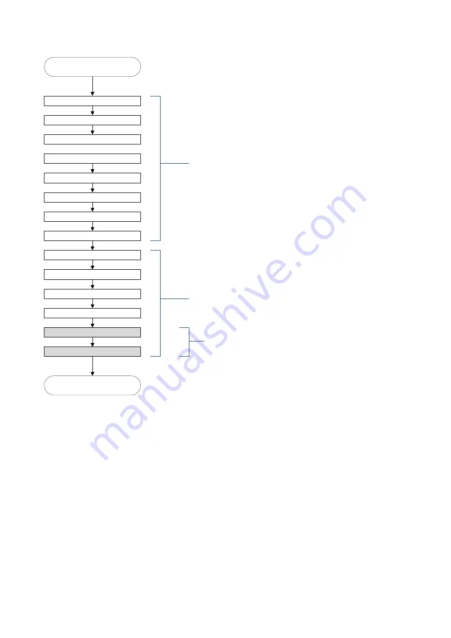 Maxon SL7000 Operational Description Download Page 13