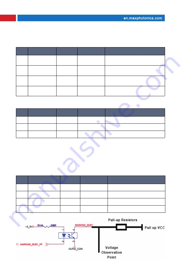 MAXPhotonics MFS M5 BOX User Manual Download Page 22