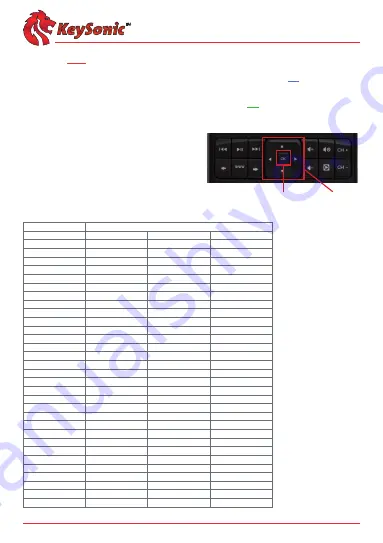 MaxPoint KeySonic KSK-3205 Series Operation Manual Download Page 8