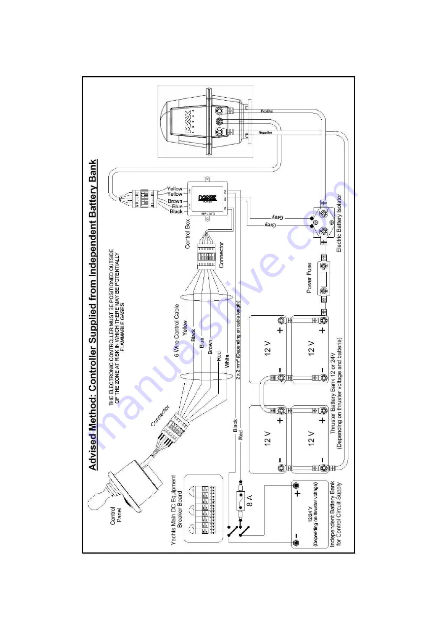 MaxPower CT100-IP Installation Operation & Maintenance Download Page 12