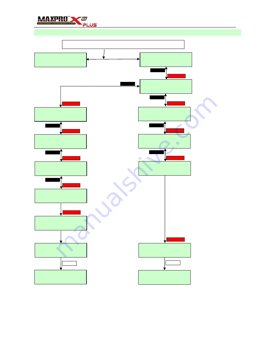 MaxPro X6-Plus User Manual Download Page 10