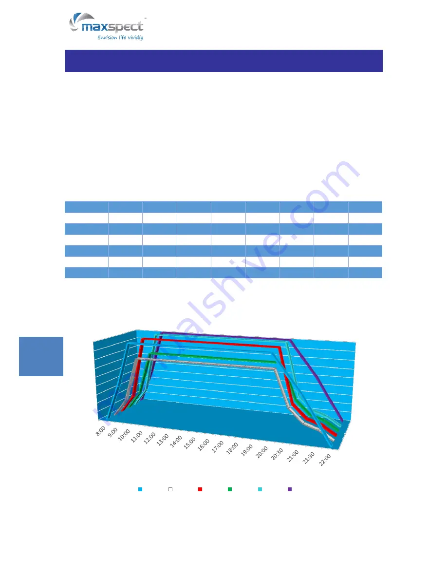 Maxspect Recurve R6-060 Owner'S Manual Download Page 91