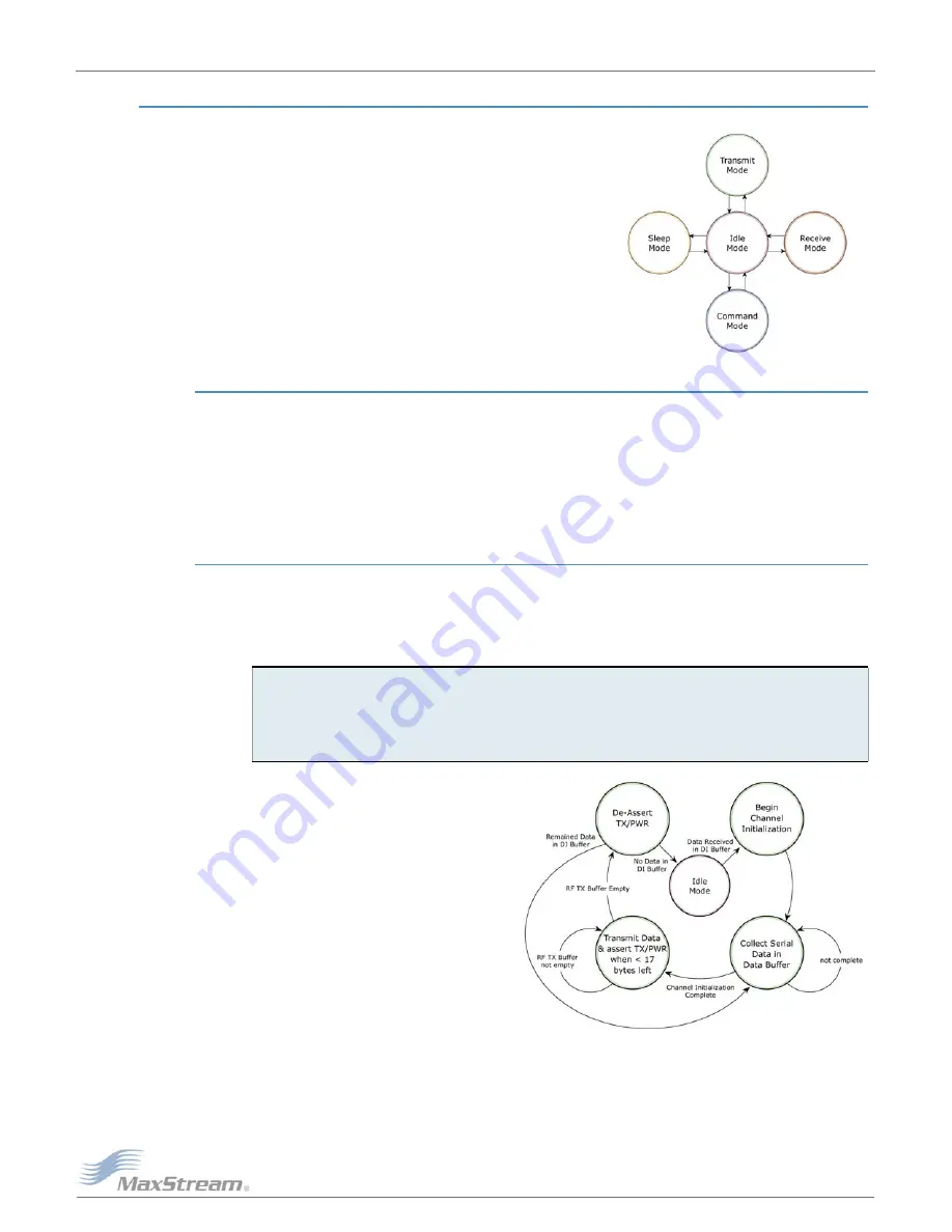 MaxStream 9 XTend- PKG- E Manual Download Page 15