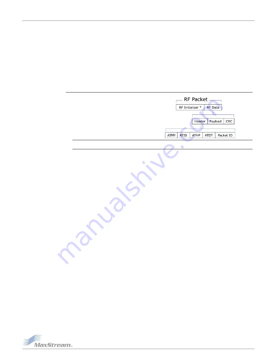 MaxStream 9 XTend- PKG- E Manual Download Page 16