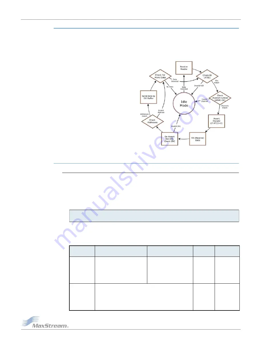 MaxStream 9 XTend- PKG- E Manual Download Page 17