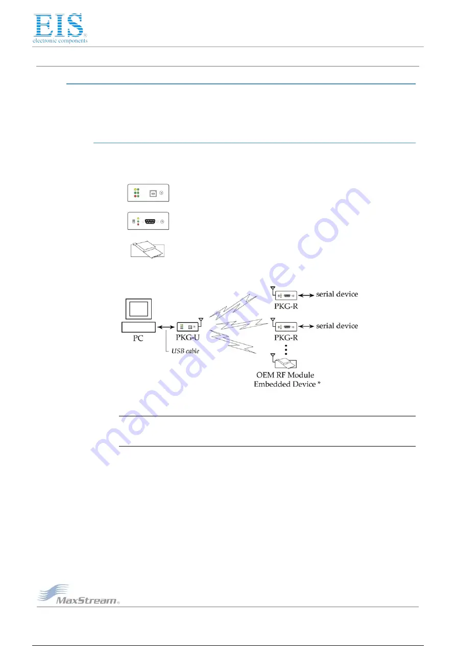 MaxStream 9XCite XC09-009PKC-UA Скачать руководство пользователя страница 10