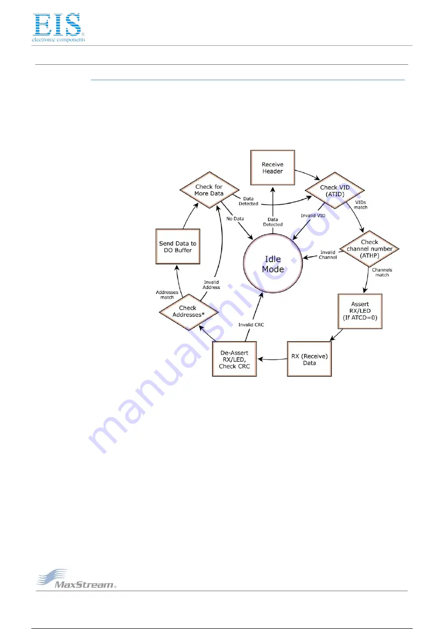 MaxStream 9XCite XC09-009PKC-UA Product Manual Download Page 12