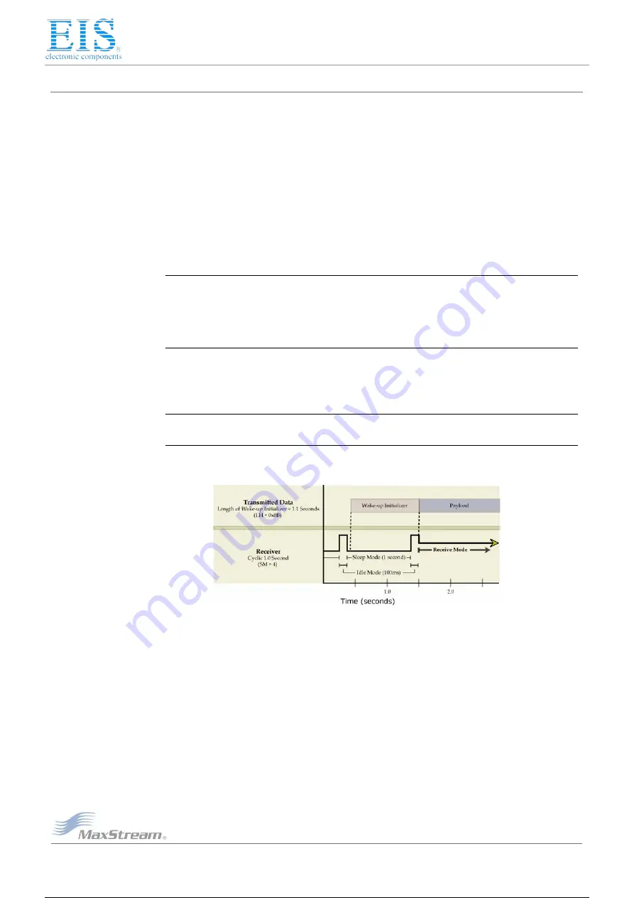 MaxStream 9XCite XC09-009PKC-UA Product Manual Download Page 14