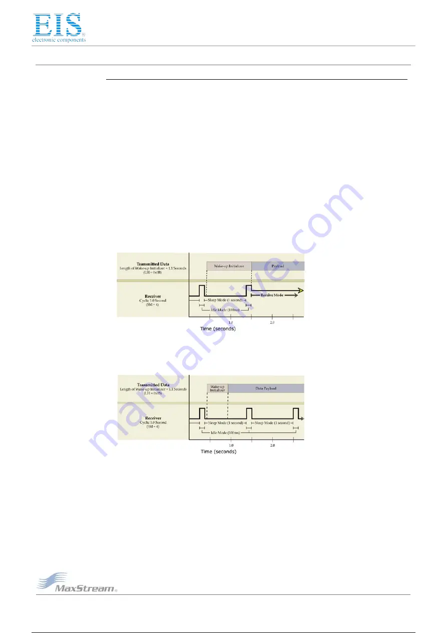 MaxStream 9XCite XC09-009PKC-UA Product Manual Download Page 25