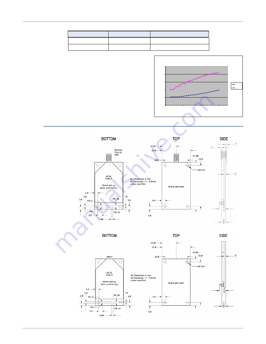 MaxStream 9XTend Product Manual Download Page 8