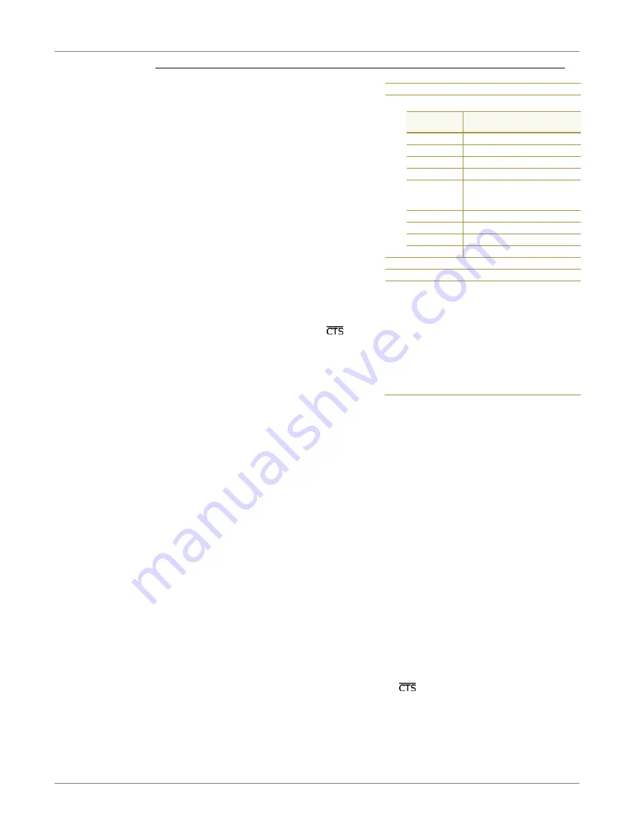 MaxStream 9XTend Product Manual Download Page 32