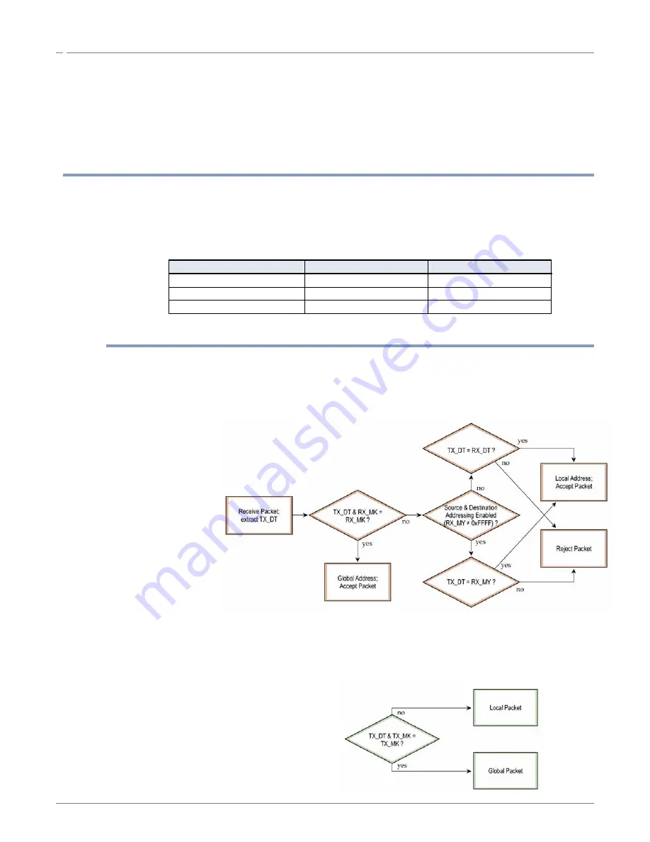 MaxStream 9XTend Product Manual Download Page 37