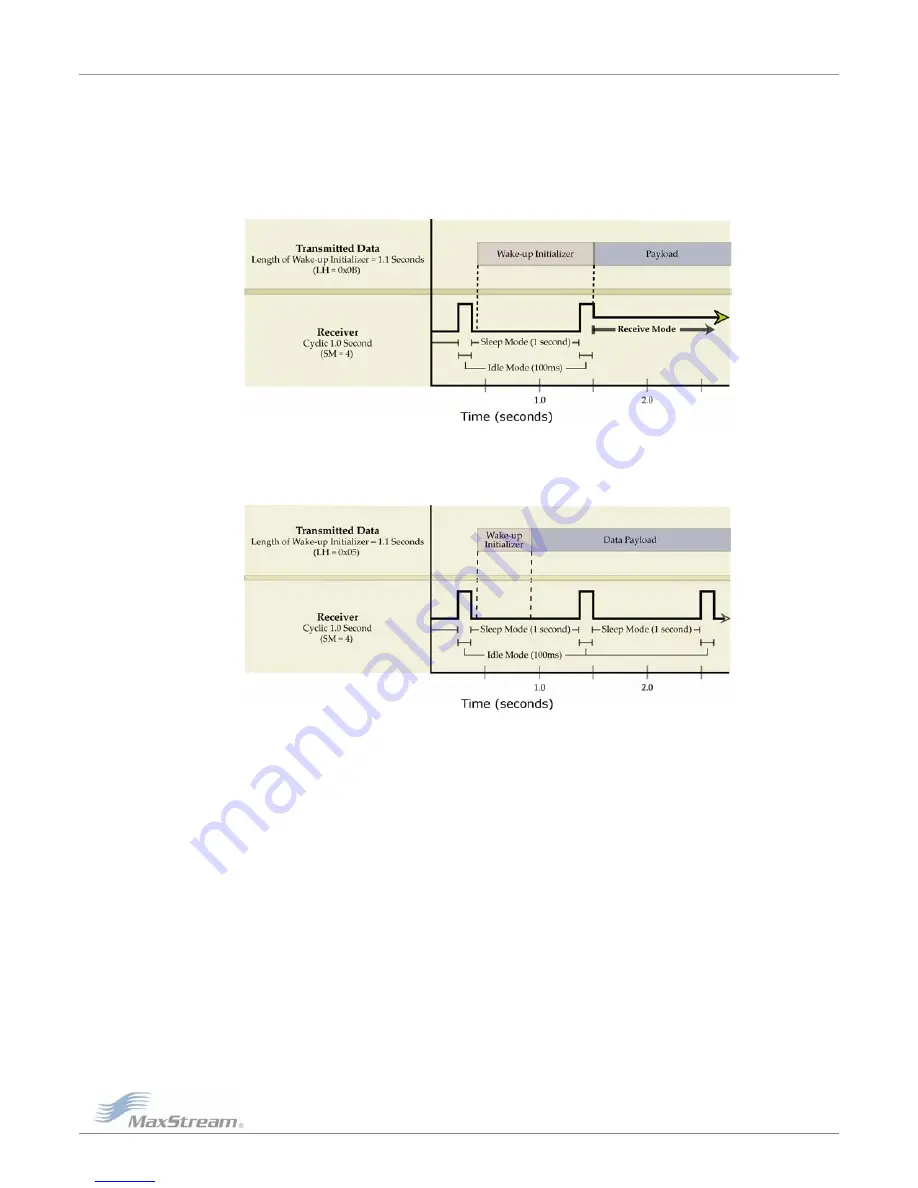 MaxStream XStream X09-001 Series Скачать руководство пользователя страница 15