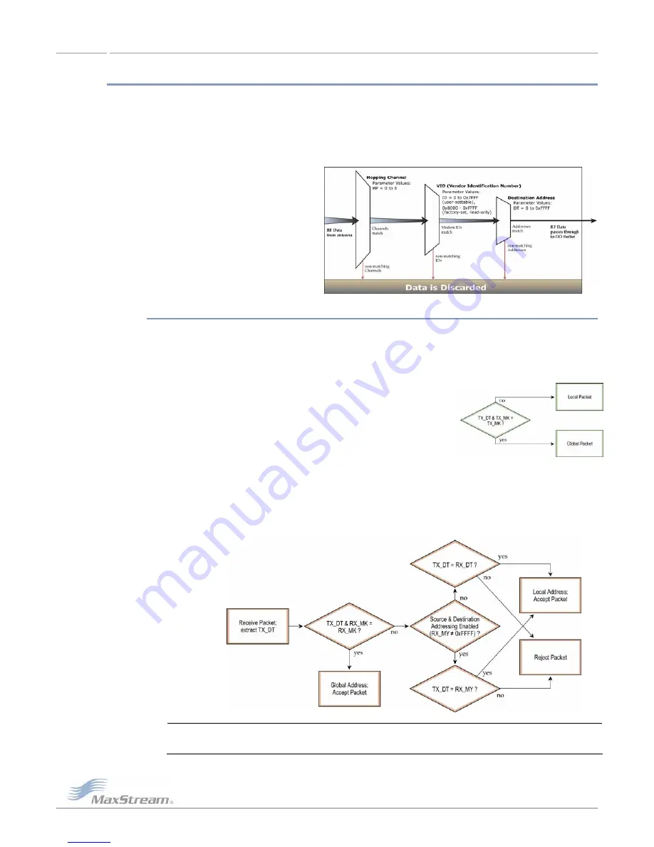 MaxStream XStream X09-001 Series Скачать руководство пользователя страница 36