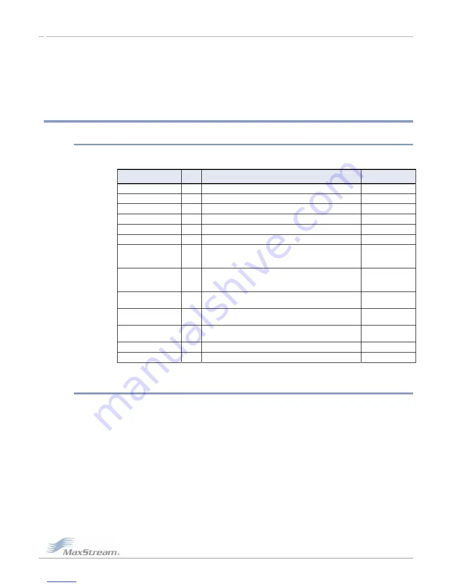 MaxStream XStream X09-001 Series Product Manual Download Page 52