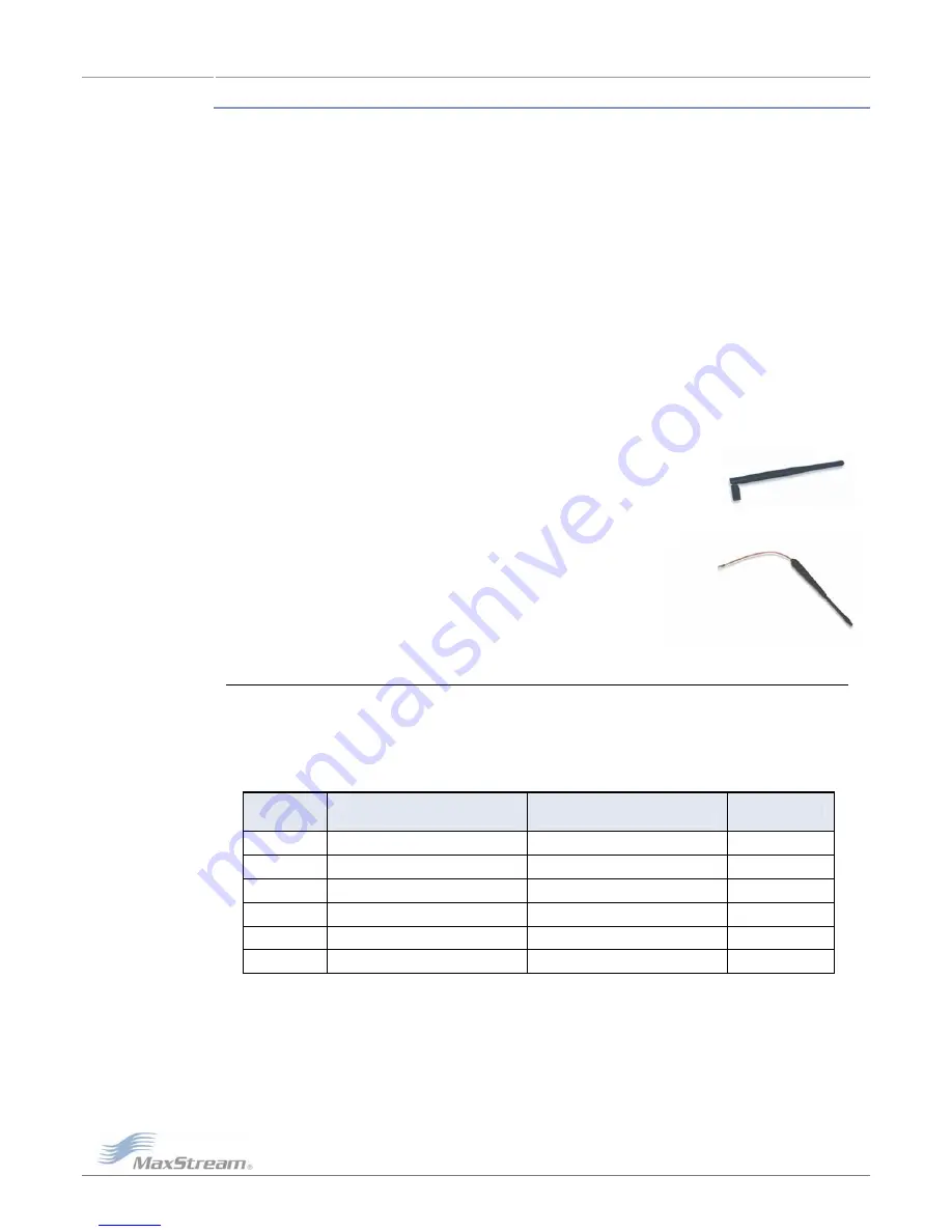 MaxStream XStream X09-001 Series Скачать руководство пользователя страница 56