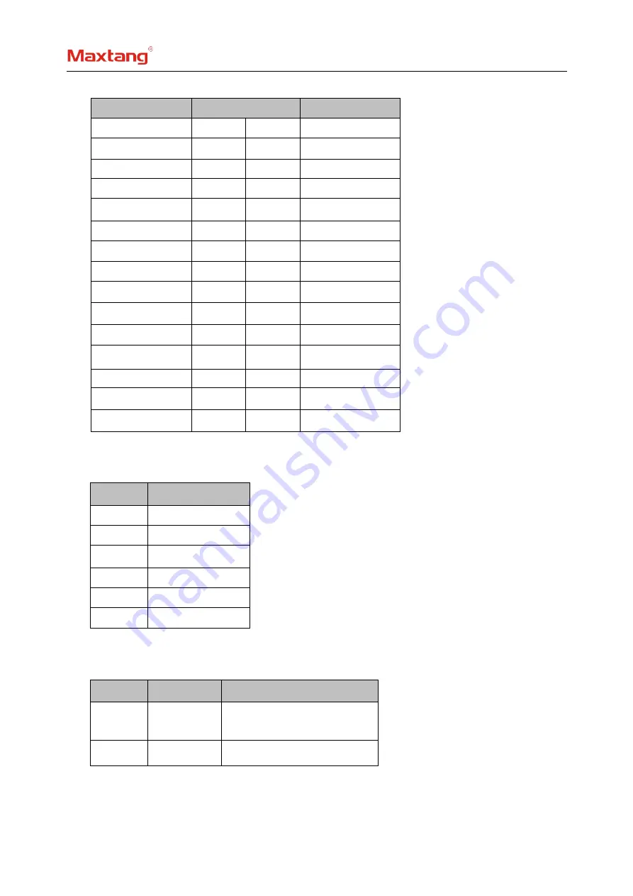 Maxtang BYT60 User Manual Download Page 8