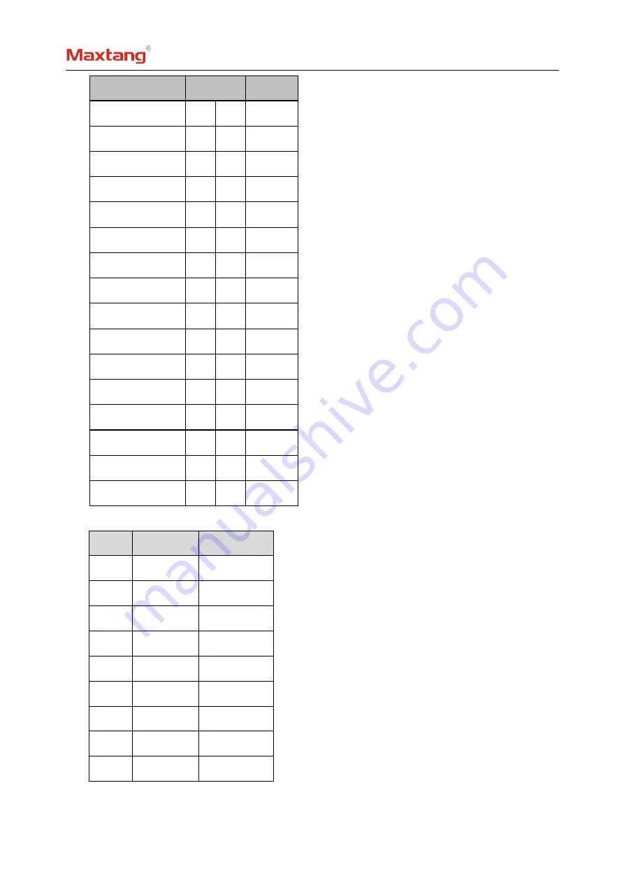 Maxtang BYT60 User Manual Download Page 13