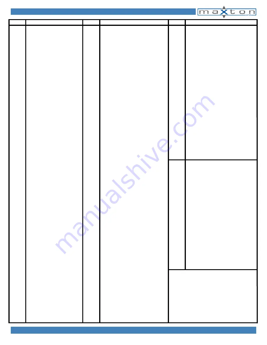 Maxton EMV10 Manual Download Page 20