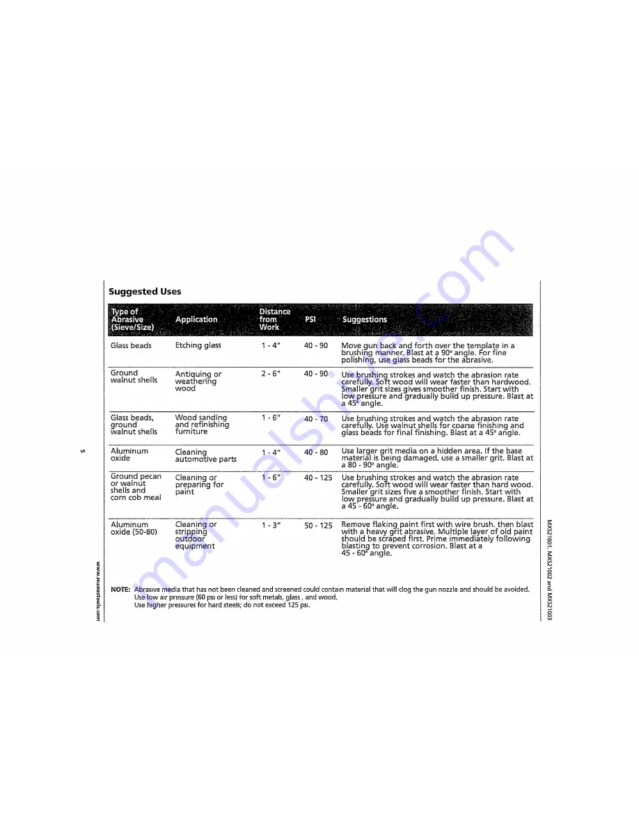 Maxus MXS21001 Operating Instructions Manual Download Page 5