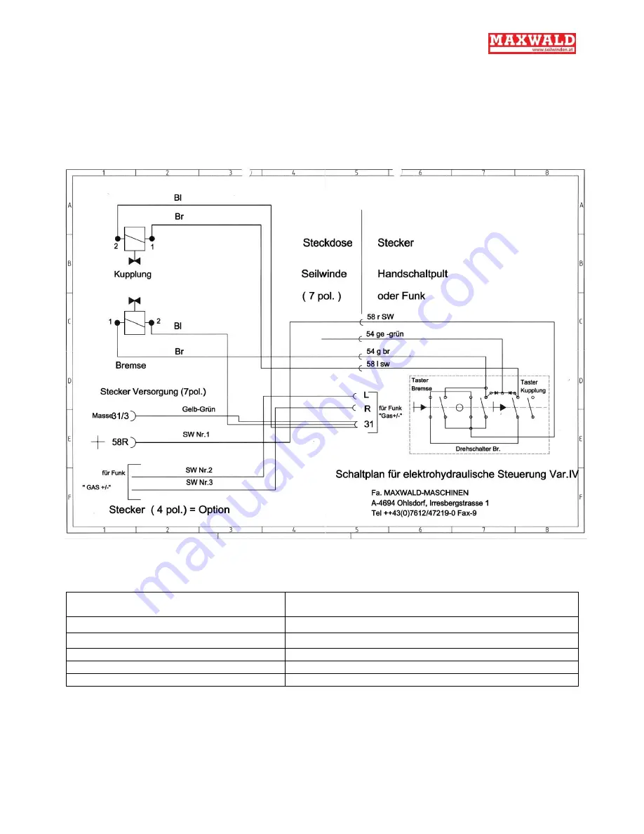 MAXWALD A 5000 Instruction Manual Download Page 26