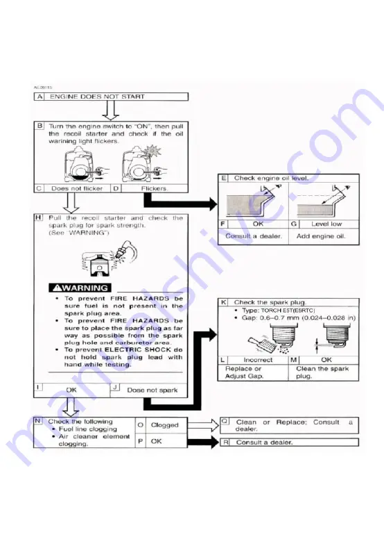 maxwatt MX2000iS Operator'S Manual Download Page 38