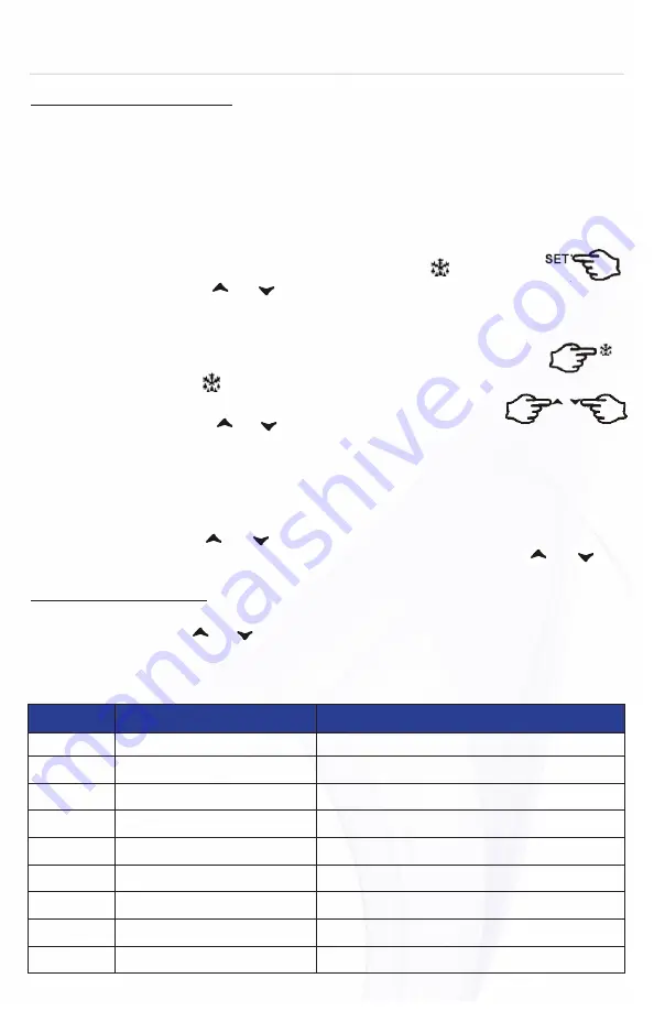 Maxx Cold MXCF-19FDHC Installation Manual Download Page 15