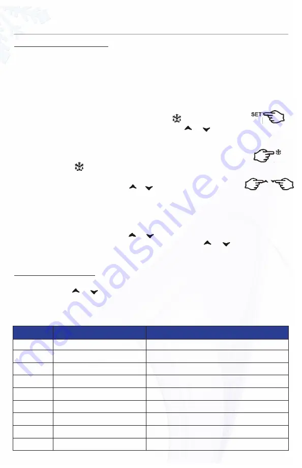 Maxx Cold MXCF-19FDHC Installation Manual Download Page 23