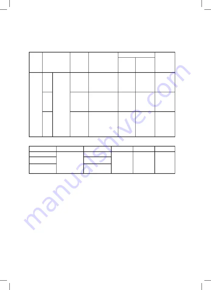 MaxxGarden 21687 User Manual Download Page 7