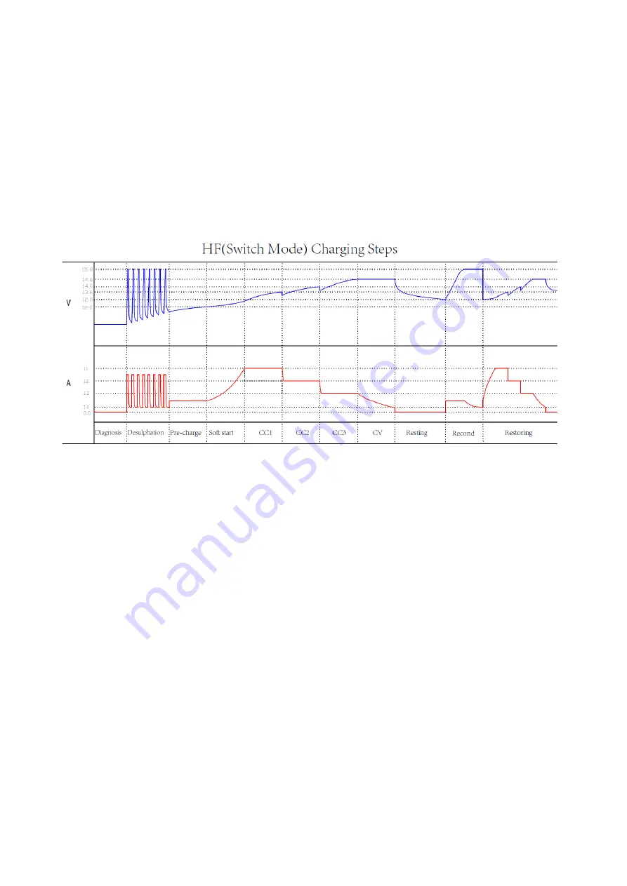 MayPole MP7428 Instruction And Information Manual Download Page 4