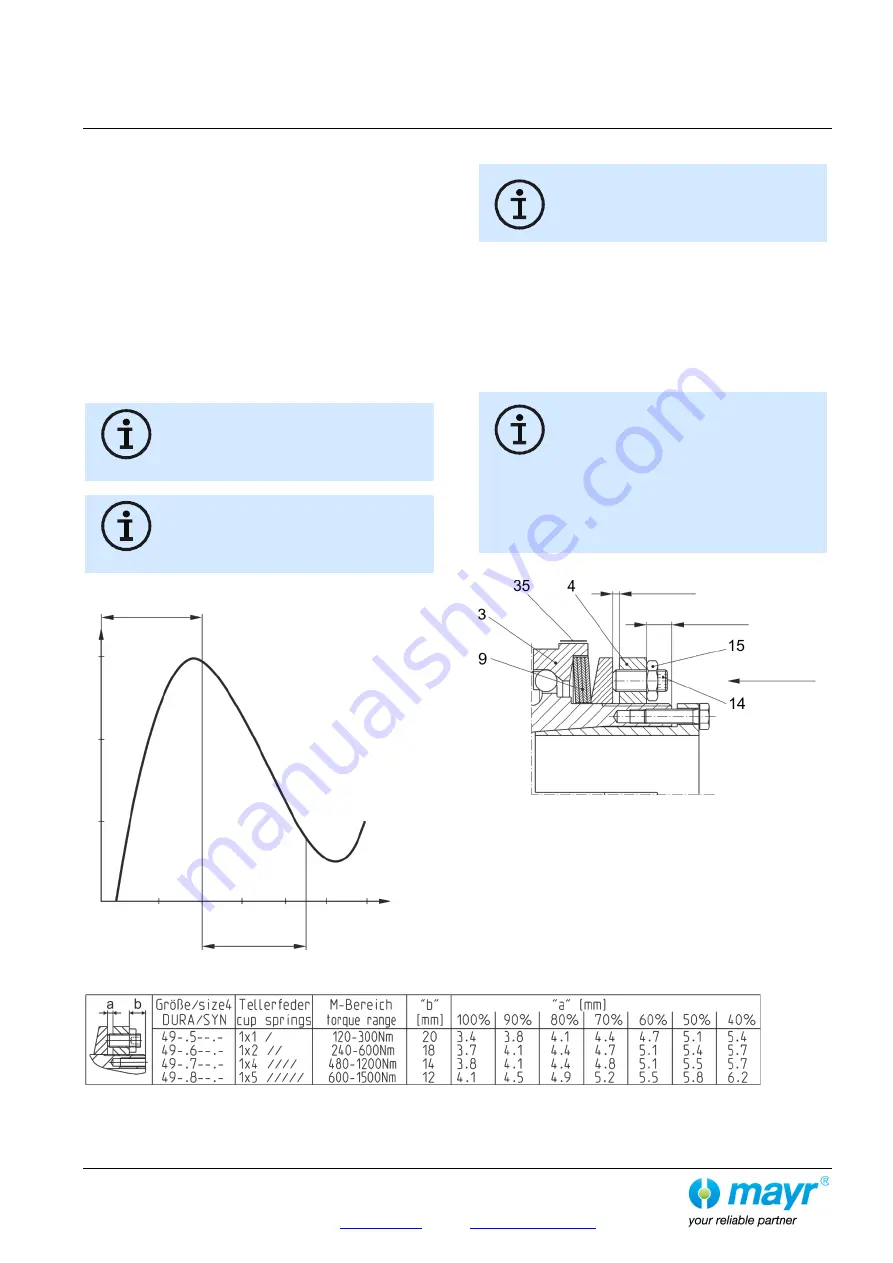 Mayr EAS-Compact 49 Series Installation And Operational Instructions Download Page 13